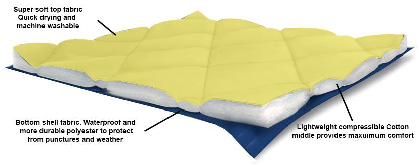 Eclipse Yellow Compressible Waterproof Dog Sleeping Mat